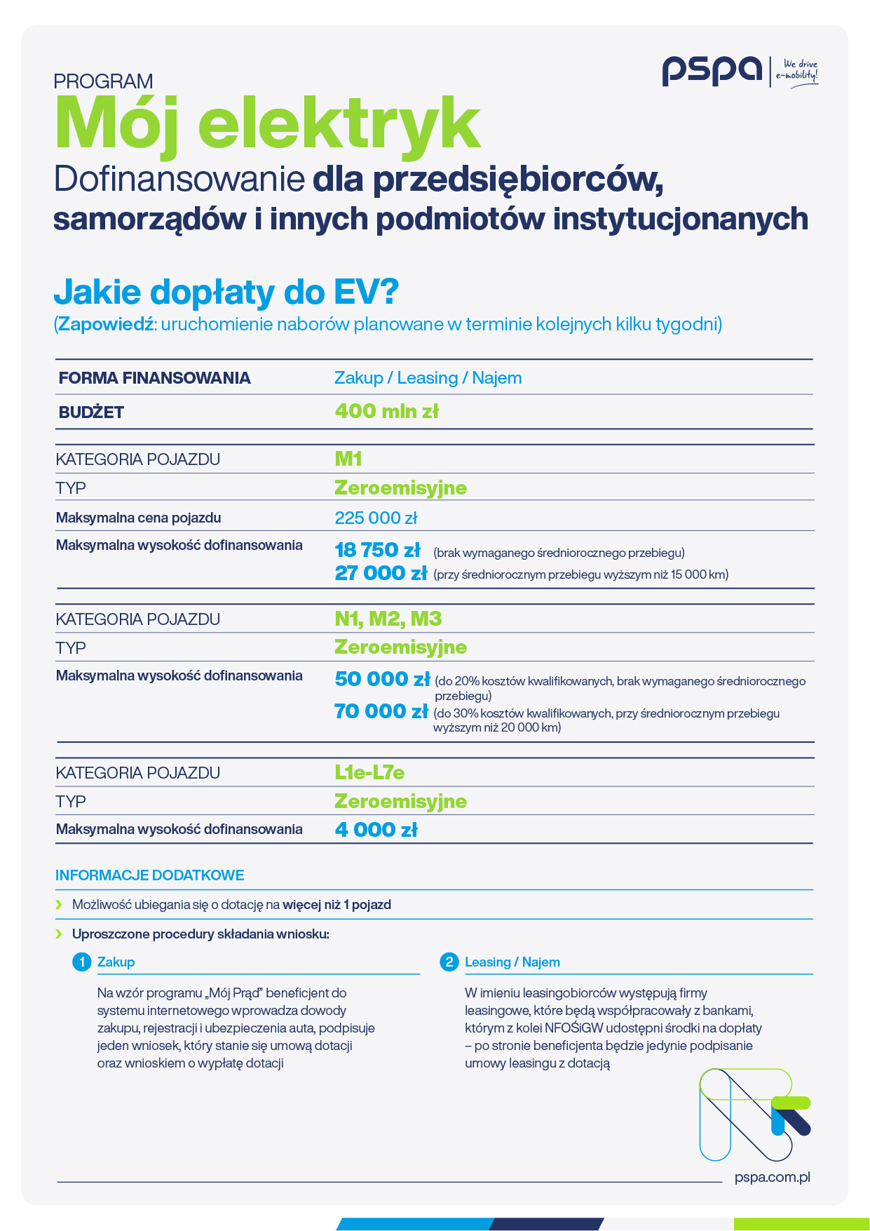 pspa_doplaty_moj_elektryk_infografika_A4-02